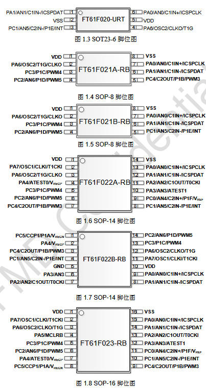 FT61F02X 10bit AD型8位MCU型號(hào)解析（程序儲(chǔ)存器及腳位圖介紹）